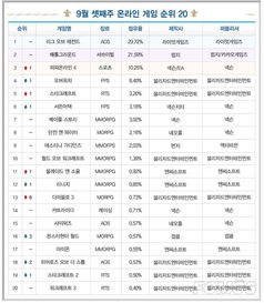 简称游戏排位,揭秘简称背后的策略与技巧(图3)