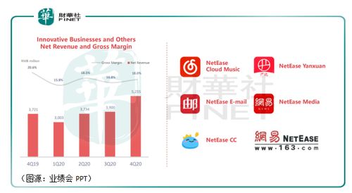 网易游戏疫情,创新应对与积极贡献(图2)