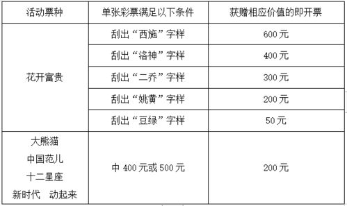 游戏不开票,揭秘游戏玩家无需纸质发票的奇幻之旅(图3)