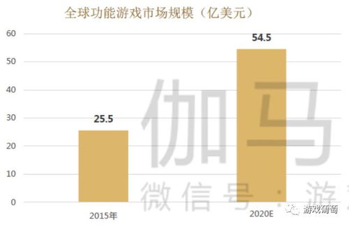 目标型游戏,探索游戏中的成就与挑战之旅(图2)