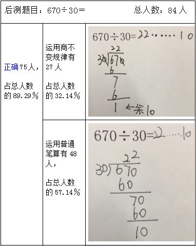 趣味除法游戏,快乐学习新体验(图3)