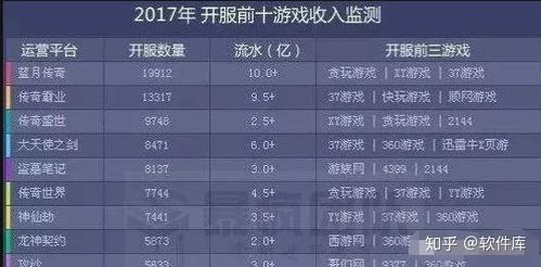 游戏流水挣钱,揭秘如何从虚拟世界赚取真实收益(图2)