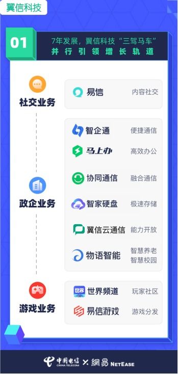 翼信游戏,打造沉浸式虚拟世界(图1)