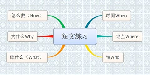 造句游戏素材,素材激发创意无限(图3)