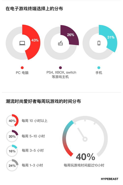 游戏兴趣调查,揭秘玩家兴趣与偏好(图2)