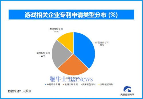 传统游戏产业,传承与创新之路(图3)