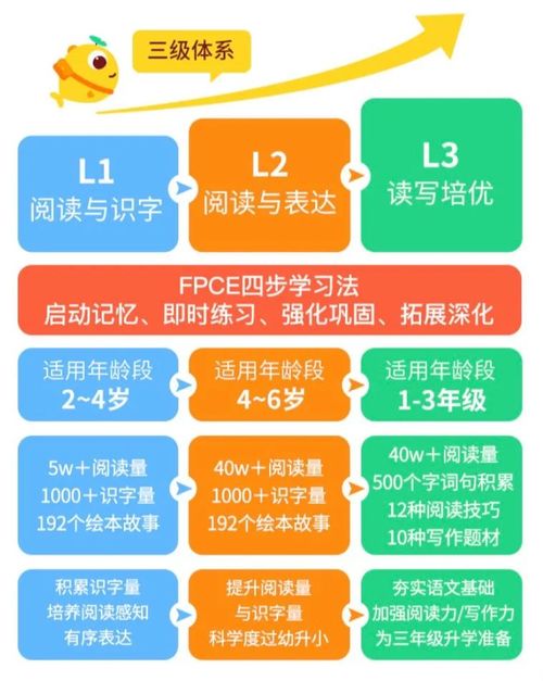 线上语文游戏,线上语文游戏之旅(图3)