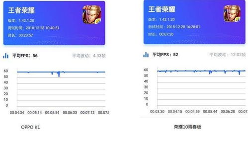 帧率显示器安卓下载 (图2)