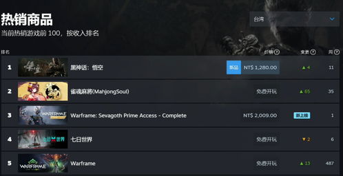 steam游戏都,Steam热门游戏深度解析(图2)