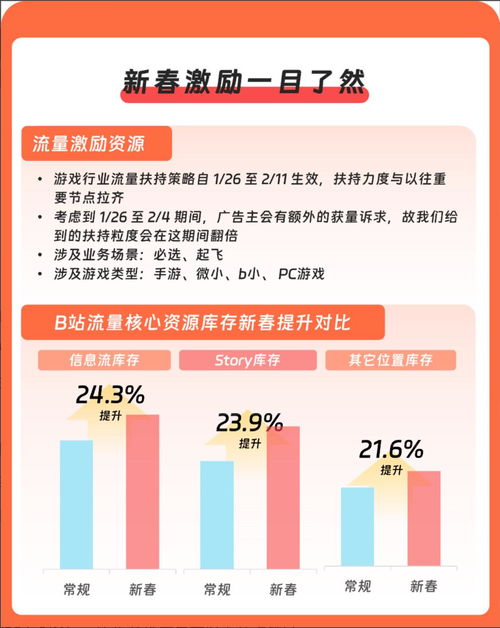 增量类游戏,增量游戏带你领略持续成长与挑战之旅(图3)