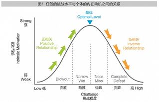 分长短游戏,分长短游戏的智慧对决(图2)