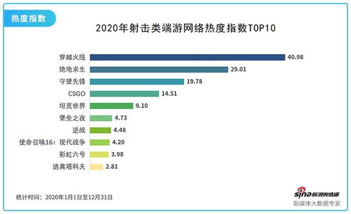 游戏行业指,创新驱动下的娱乐产业全景解析(图2)