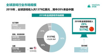 游戏行业指,创新驱动下的娱乐产业全景解析(图3)