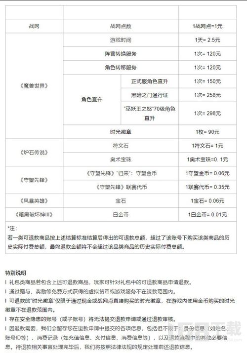 游戏退款网址,轻松掌握退款网址与流程(图1)