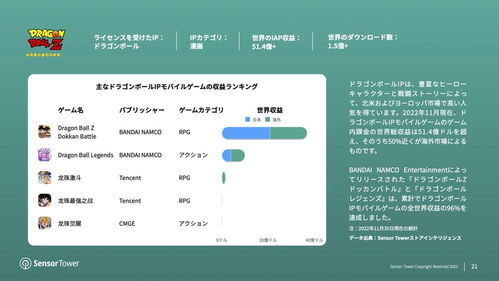 海外IP游戏,海外经典IP手游的成功之路(图3)