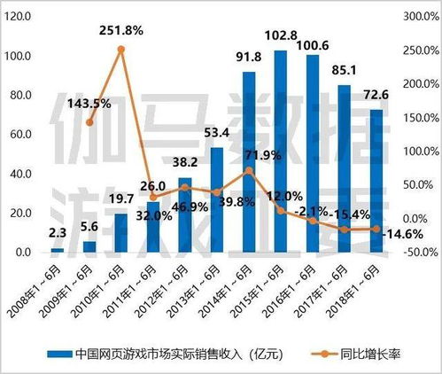 数量减少游戏,如何通过减少数量提升游戏体验(图1)