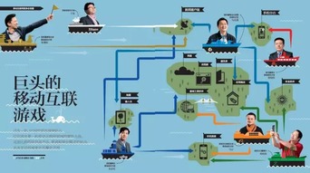 老板互联游戏,打造企业沟通新纪元(图3)