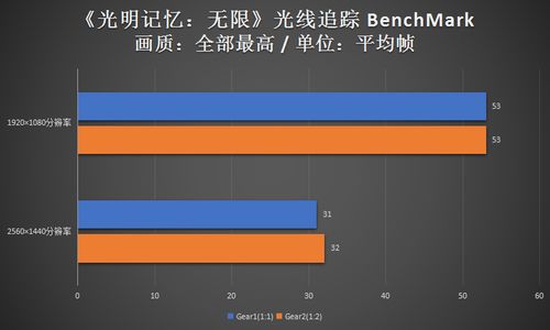 游戏内分频,深度解析分频策略在游戏中的应用(图3)