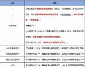 游戏抽奖制度,揭秘虚拟世界中的幸运之旅(图2)