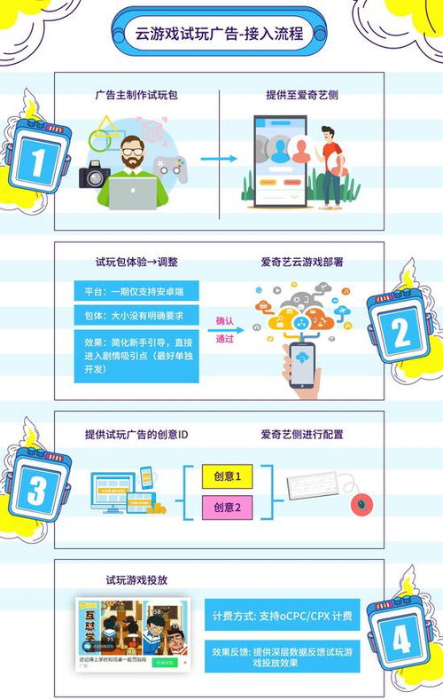 营销云游戏,探索数字娱乐的无限可能(图2)