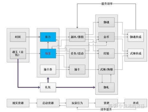 游戏数值搭建,构建平衡与体验的基石(图1)