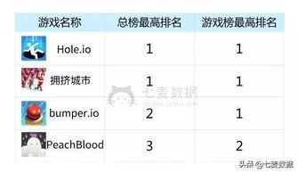 游戏名同音,剑指江湖巅峰(图3)