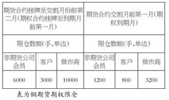 铜期权游戏,揭秘市场波动中的投资策略与风险控制(图2)