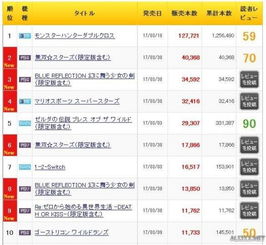 日本销量游戏,销量冠军盘点与市场趋势分析(图3)