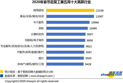 游戏周报监管,政策解读与市场影响综述(图1)