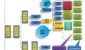 游戏式运营,运营态势洞察与未来投资前景展望(图1)