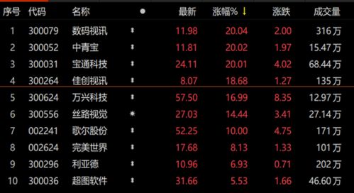 游戏股炒作,炒作背后的市场波动与风险解析(图1)