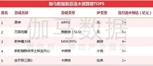 估算游戏流水,热门游戏表现解析与市场趋势洞察(图2)