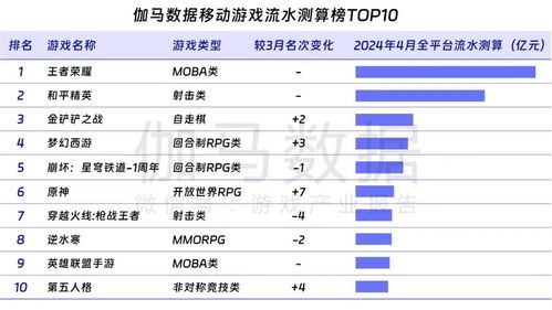 估算游戏流水,热门游戏表现解析与市场趋势洞察(图3)