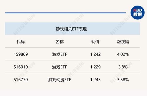 游戏传媒基金,涨跌起伏中的市场风向标(图1)