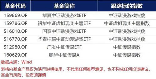 游戏传媒基金,涨跌起伏中的市场风向标(图2)