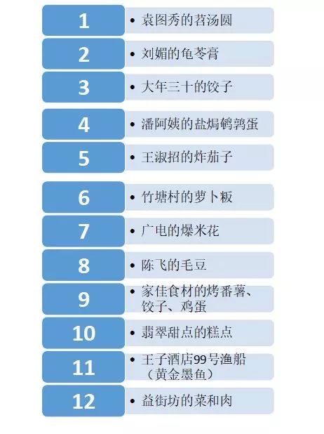 游戏形式类别,游戏形式类别下的奇幻世界之旅(图1)