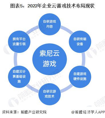 游戏行业头部,游戏行业发展趋势深度解析(图2)