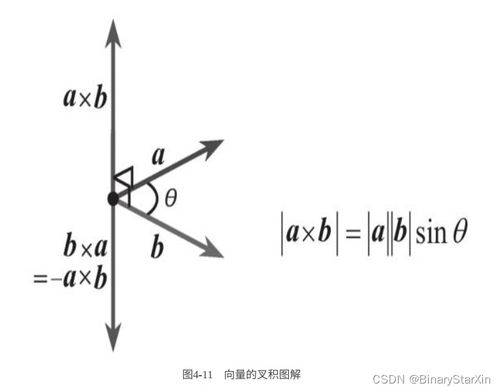 向量与游戏,向量在游戏开发中的应用与原理解析(图1)