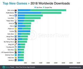 pubg游戏次数,揭秘玩家在绝地求生中的成长轨迹(图1)