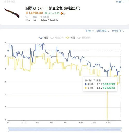 游戏道具利润,揭秘Steam搬砖的盈利之道(图1)