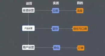 游戏运行思路,解锁无尽冒险之旅(图2)