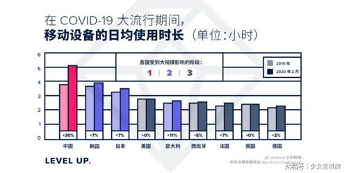 游戏行业疫情,市场波动与玩家行为变迁(图1)