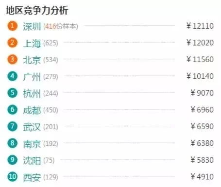 美术游戏工资,行业细分与地域差异解析(图1)