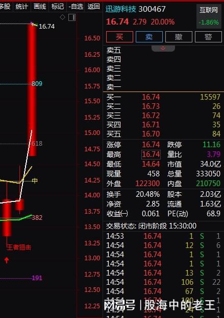 游戏股逻辑,版号常态化与AI赋能下的行业新机遇(图1)