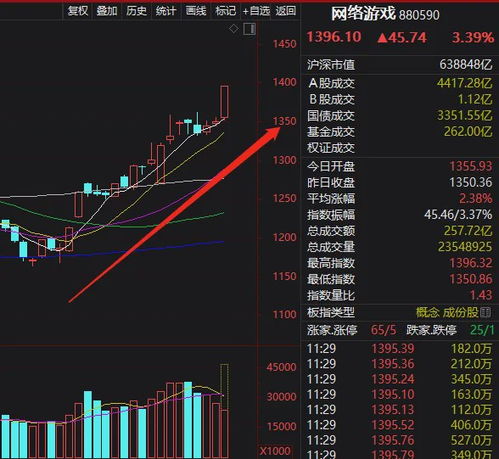 重仓游戏股,揭秘重仓游戏股的投资动向(图3) 重仓游戏股,揭秘重仓游戏股的投资动向(图3)