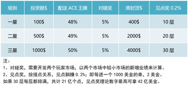 王牌理财游戏,机遇还是陷阱?风险与收益分析(图1) 王牌理财游戏,机遇还是陷阱?风险与收益分析(图1)