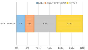 耗电少的游戏,揭秘低耗电游戏秘籍(图3) 耗电少的游戏,揭秘低耗电游戏秘籍(图3)