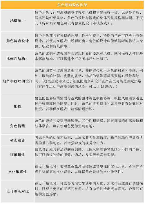 游戏美术管理,流程、策略与效率提升(图1)