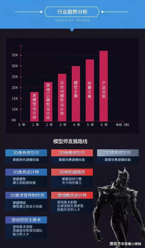 游戏美术管理,流程、策略与效率提升(图3)