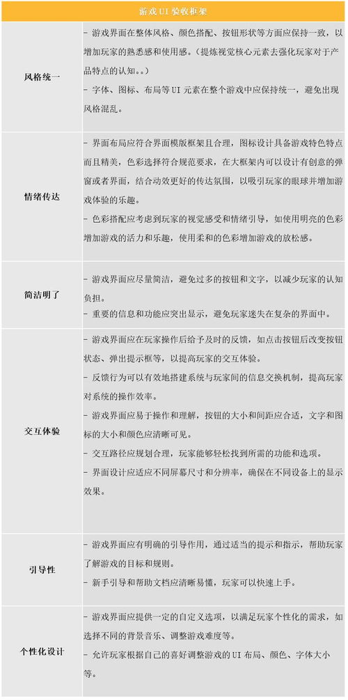 游戏美术管理,流程、策略与效率提升(图2)